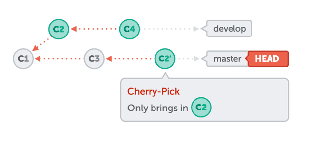 cherry-pick working